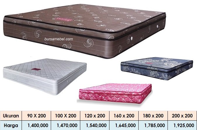 Plushtop Gabungan BM.jpg/